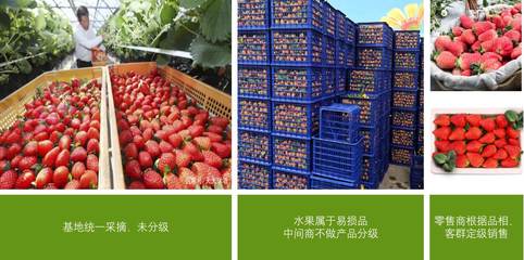 用友軟件在處理預包裝食品,稱重,生鮮蔬果分揀的零售業務方案怎么處理?