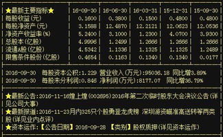 煌上煌 昔日妖股今天崛起,主力5.44億強(qiáng)勢(shì)拉漲