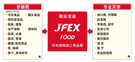 開拓日本市場的最佳門戶-日本食品展JFEX2024開放報名了!